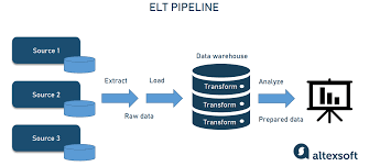 DATA ENGINEERING